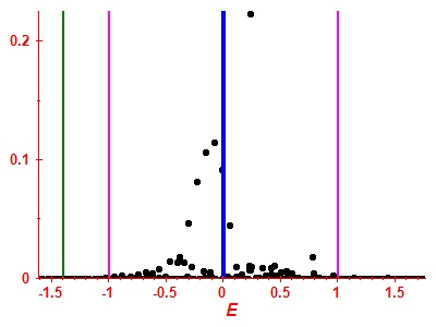 Strength function